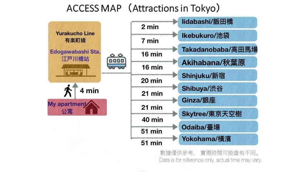 Shinjuku Area/Family-Apartment/4 Min To Subway Tokyo Eksteriør bilde